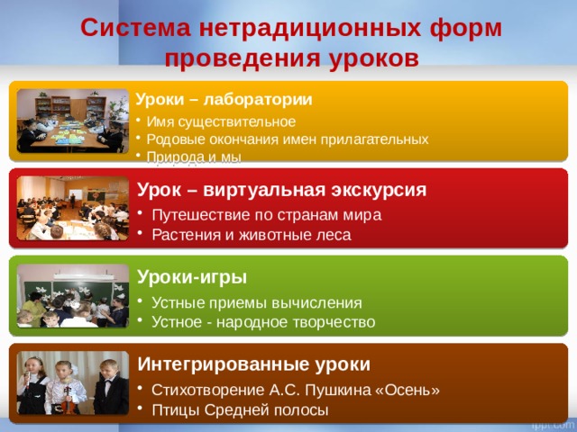 Система нетрадиционных форм проведения уроков Уроки – лаборатории Имя существительное Родовые окончания имен прилагательных Природа и мы Имя существительное Родовые окончания имен прилагательных Природа и мы Урок – виртуальная экскурсия Путешествие по странам мира Растения и животные леса Путешествие по странам мира Растения и животные леса Уроки-игры Устные приемы вычисления Устное - народное творчество Устные приемы вычисления Устное - народное творчество Интегрированные уроки Стихотворение А.С. Пушкина «Осень» Птицы Средней полосы Стихотворение А.С. Пушкина «Осень» Птицы Средней полосы 