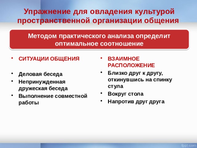 Упражнение для овладения культурой пространственной организации общения Методом практического анализа определит оптимальное соотношение СИТУАЦИИ ОБЩЕНИЯ ВЗАИМНОЕ РАСПОЛОЖЕНИЕ  Близко друг к другу, откинувшись на спинку стула Вокруг стола Напротив друг друга Деловая беседа Непринужденная дружеская беседа Выполнение совместной работы 