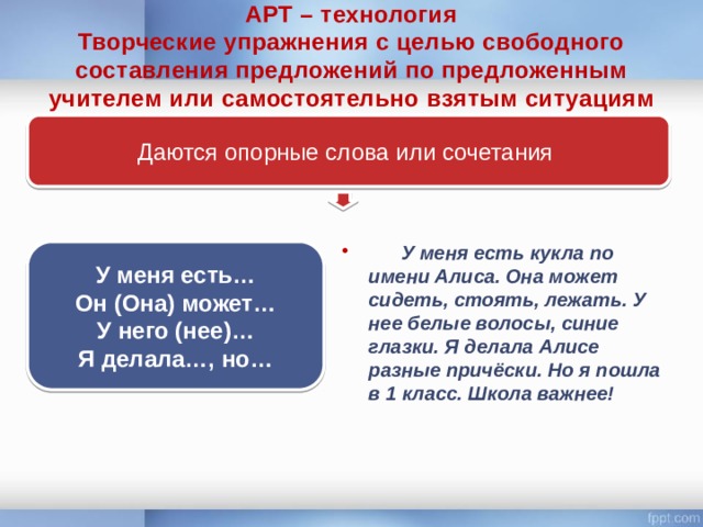 АРТ – технология  Творческие упражнения с целью свободного составления предложений по предложенным учителем или самостоятельно взятым ситуациям Даются опорные слова или сочетания    У меня есть кукла по имени Алиса. Она может сидеть, стоять, лежать. У нее белые волосы, синие глазки. Я делала Алисе разные причёски. Но я пошла в 1 класс. Школа важнее! У меня есть… Он (Она) может… У него (нее)… Я делала…, но… 