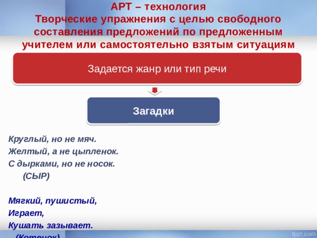 АРТ – технология  Творческие упражнения с целью свободного составления предложений по предложенным учителем или самостоятельно взятым ситуациям Задается жанр или тип речи Загадки Круглый, но не мяч. Желтый, а не цыпленок. С дырками, но не носок.  (СЫР)  Мягкий, пушистый, Играет, Кушать зазывает.  (Котенок)   Выйдет – всем тепло, Уйдет – спать хочется  (Солнышко) 