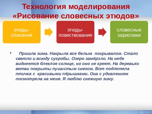 Технология моделирования  «Рисование словесных этюдов» этюды-описания этюды-повествования словесные зарисовки   Пришла зима. Накрыла все белым покрывалом. Стало светло и всюду сугробы. Озеро замёрзло. На небе виднеется блеклое солнце, но оно не греет. На деревьях ветви покрыты пушистым снегом. Вот подлетела птичка с красивыми пёрышками. Она с удивлением посмотрела на меня. Я люблю снежную зиму. 