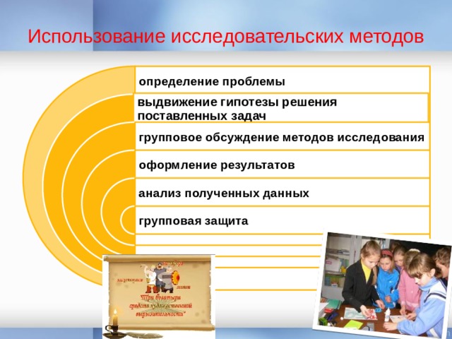 Использование исследовательских методов определение проблемы выдвижение гипотезы решения поставленных задач групповое обсуждение методов исследования оформление результатов анализ полученных данных групповая защита 