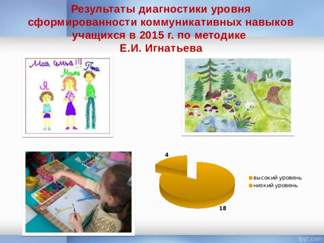 Результаты диагностики уровня сформированности коммуникативных навыков учащихся в 2015 г. по методике  Е.И. Игнатьева 