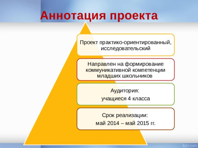 Аннотация проекта Проект практико-ориентированный, исследовательский Направлен на формирование коммуникативной компетенции младших школьников Аудитория: учащиеся 4 класса Срок реализации: май 2014 – май 2015 гг. 