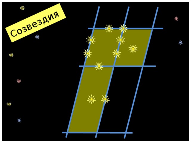 Созвездия Назовите местоположение звёзд. Узнайте элементы по созвездиям, которые нам сегодня понадобятся.  