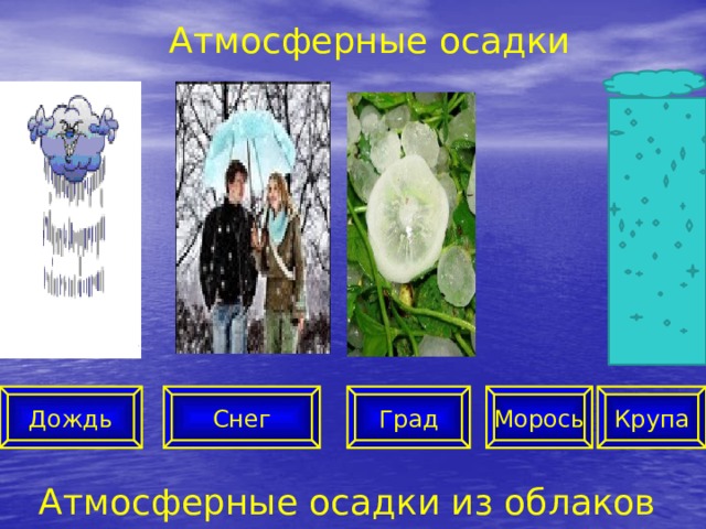 Атмосферные осадки Крупа Снег Град Морось Дождь Атмосферные осадки из облаков  
