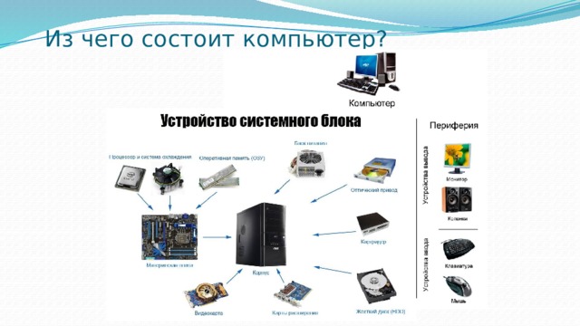 Из чего состоит компьютер? 