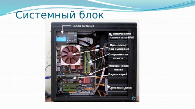 Системный блок 