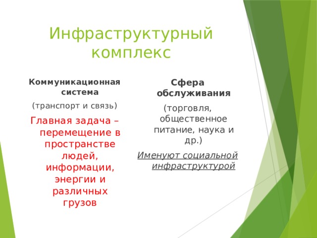 Инфраструктурный комплекс Коммуникационная система Сфера обслуживания (транспорт и связь) (торговля, общественное питание, наука и др.) Главная задача – перемещение в пространстве людей, информации, энергии и различных грузов Именуют социальной инфраструктурой 