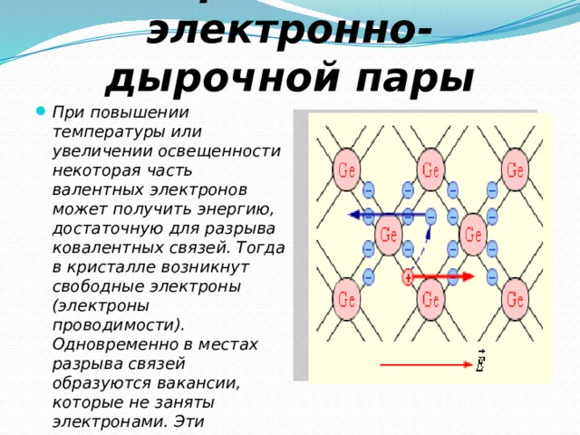 Образование электронно-дырочной пары При повышении температуры или увеличении освещенности некоторая часть валентных электронов может получить энергию, достаточную для разрыва ковалентных связей. Тогда в кристалле возникнут свободные электроны (электроны проводимости). Одновременно в местах разрыва связей образуются вакансии, которые не заняты электронами. Эти вакансии получили название «дырок». 