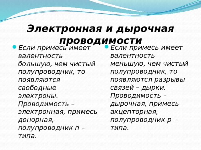  Электронная и дырочная проводимости   Если примесь имеет валентность меньшую, чем чистый полупроводник, то появляются разрывы связей – дырки. Проводимость – дырочная, примесь акцепторная, полупроводник p – типа. Если примесь имеет валентность большую, чем чистый полупроводник, то появляются свободные электроны. Проводимость –электронная, примесь донорная, полупроводник n – типа. 