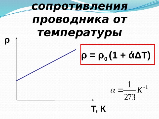 Зависимость сопротивления проводника от температуры ρ ρ = ρ 0 (1 + άΔТ) Т, К 