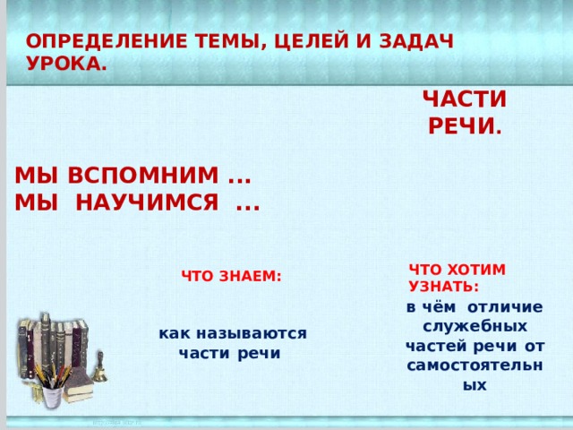 ОПРЕДЕЛЕНИЕ темы, ЦЕЛЕЙ И ЗАДАЧ урока. ЧАСТИ РЕЧИ .  Мы вспомним ... Мы научимся ...      Что  знаем: Что  хотим  узнать: как называются  части  речи  в чём отличие  служебных  частей речи  от самостоятельных 