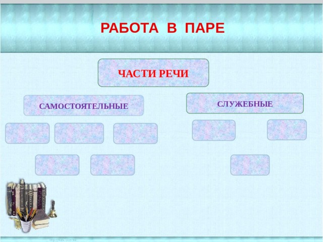 РАБОТА В ПАРЕ части речи СЛУЖЕБНЫЕ САМОСТОЯТЕЛЬНЫЕ           