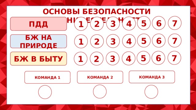 ОСНОВЫ БЕЗОПАСНОСТИ ЖИЗНИДЕЯТЕЛЬНОСТИ 7 5 6 3 4 2 ПДД 1 7 6 5 3 4 2 БЖ НА ПРИРОДЕ 1 7 6 5 4 3 2 БЖ В БЫТУ 1 КОМАНДА 3 КОМАНДА 2 КОМАНДА 1    