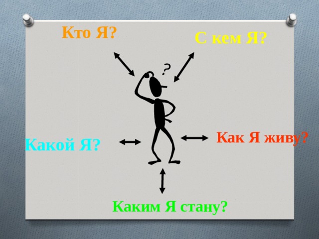 Кто Я? С кем Я?  Как Я  живу? Какой Я? Каким Я стану? 