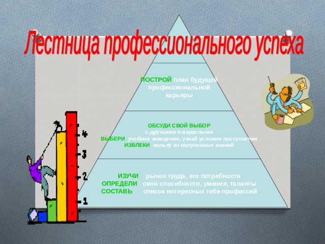 ПОСТРОЙ  план будущей профессиональной карьеры    ОБСУДИ СВОЙ ВЫБОР с друзьями и взрослыми ВЫБЕРИ  учебное заведение, узнай условия поступления ИЗВЛЕКИ  пользу из полученных знаний   ИЗУЧИ  рынок труда, его потребности ОПРЕДЕЛИ  свои способности, умения, таланты СОСТАВЬ  список интересных тебе профессий 