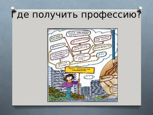  Где получить профессию? 