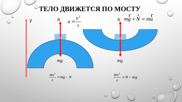 Тело движется по мосту N N y mg mg 