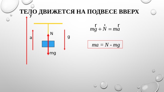 Тело движется на подвесе вверх у N g а  ma = N - mg mg 