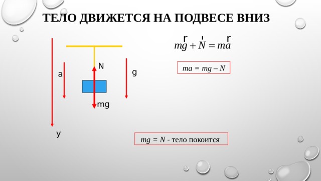 Тело движется на подвесе вниз N ma = mg – N g а mg y mg = N - тело покоится 