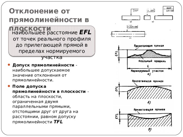 Отклонение от прямолинейности в плоскости наибольшее расстояние EFL  от точек реального профиля до прилегающей прямой в пределах нормируемого участка Допуск прямолинейности - наибольшее допускаемое значение отклонения от прямолинейности. Поле допуска прямолинейности в плоскости - область на плоскости, ограниченная двумя параллельными прямыми, отстоящими друг от друга на расстоянии, равном допуску прямолинейности TFL 