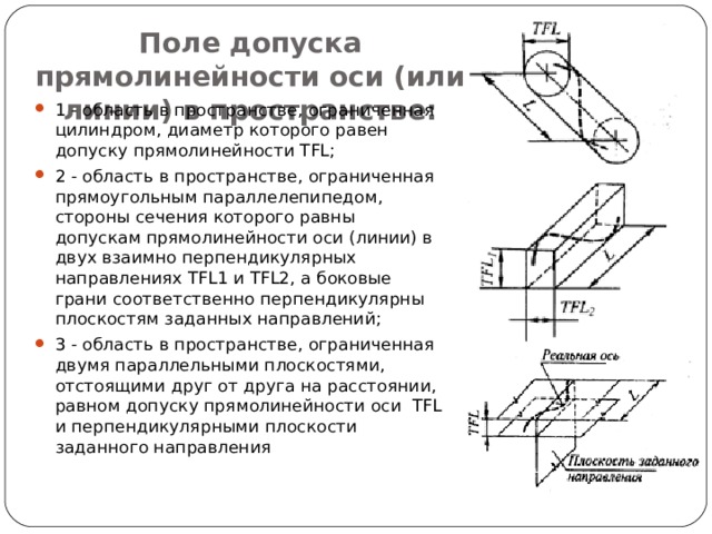 Поле допуска прямолинейности оси (или линии) в пространстве: 1 - область в пространстве, ограниченная цилиндром, диаметр которого равен допуску прямолинейности TFL; 2 - область в пространстве, ограниченная прямоугольным параллелепипедом, стороны сечения которого равны допускам прямолинейности оси (линии) в двух взаимно перпендикулярных направлениях TFL1 и TFL2, а боковые грани соответственно перпендикулярны плоскостям заданных направлений; 3 - область в пространстве, ограниченная двумя параллельными плоскостями, отстоящими друг от друга на расстоянии, равном допуску прямолинейности оси TFL и перпендикулярными плоскости заданного направления 