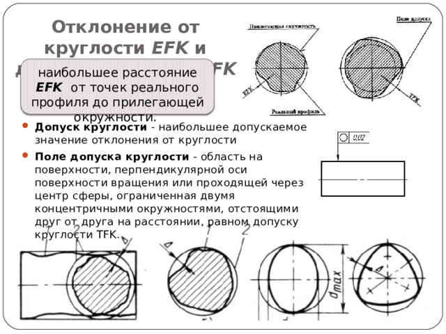 Отклонение от круглости EFK и допуск круглости TFK наибольшее расстояние EFK от точек реального профиля до прилегающей окружности. Допуск круглости - наибольшее допускаемое значение отклонения от круглости Поле допуска круглости - область на поверхности, перпендикулярной оси поверхности вращения или проходящей через центр сферы, ограниченная двумя концентричными окружностями, отстоящими друг от друга на расстоянии, равном допуску круглости TFK. 