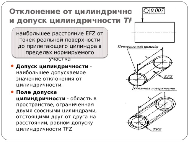 Отклонение от цилиндричности EFZ  и допуск цилиндричности TFZ наибольшее расстояние EFZ от точек реальной поверхности до прилегающего цилиндра в пределах нормируемого участка Допуск цилиндричности - наибольшее допускаемое значение отклонения от цилиндричности. Поле допуска цилиндричности - область в пространстве, ограниченная двумя соосными цилиндрами, отстоящими друг от друга на расстоянии, равном допуску цилиндричности TFZ 