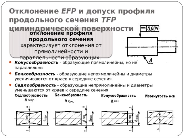 Отклонение EFP и допуск профиля продольного сечения TFP цилиндрической поверхности отклонение профиля продольного сечения характеризует отклонения от прямолинейности и параллельности образующих. Конусообразностъ - образующие прямолинейны, но не  параллельны  Бочкообразность - образующие непрямолинейны и диаметры увеличиваются от краев к середине сечения. Седлообразность - образующие непрямолинейны и диаметры уменьшаются от краев к середине сечения 