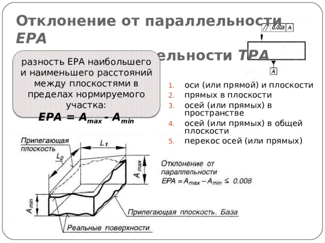Отклонение от параллельности ЕРА  и допуск параллельности ТРА  разность ЕРА наибольшего и наименьшего расстояний между плоскостями в пределах нормируемого участка:  ЕРА = А mах - A min оси (или прямой) и плоскости прямых в плоскости осей (или прямых) в пространстве осей (или прямых) в общей плоскости перекос осей (или прямых) 