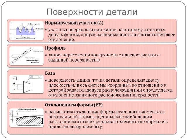 Поверхности детали 