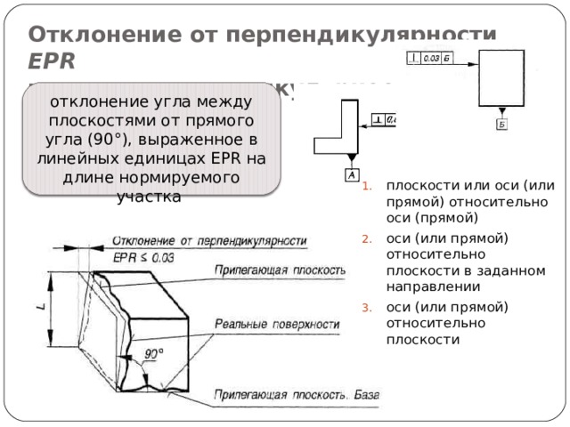 Отклонение от перпендикулярности EPR  и допуск перпендикулярности ТРR   отклонение угла между плоскостями от прямого угла (90°), выраженное в линейных единицах EPR на длине нормируемого участка  плоскости или оси (или прямой) относительно оси (прямой) оси (или прямой) относительно плоскости в заданном направлении оси (или прямой) относительно плоскости 