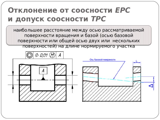 Отклонение от соосности ЕРС  и допуск соосности ТРС  наибольшее расстояние между осью рассматриваемой поверхности вращения и базой (осью базовой поверхности или общей осью двух или  нескольких поверхностей) на длине нормируемого участка 