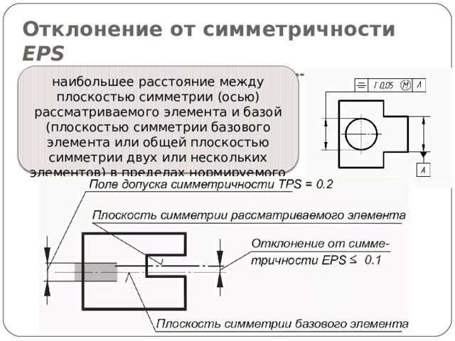 Отклонение от симметричности EPS  и допуск симметричности TPS наибольшее расстояние между плоскостью симметрии (осью) рассматриваемого элемента и базой (плоскостью симметрии базового элемента или общей плоскостью симметрии двух или нескольких элементов) в пределах нормируемого участка  