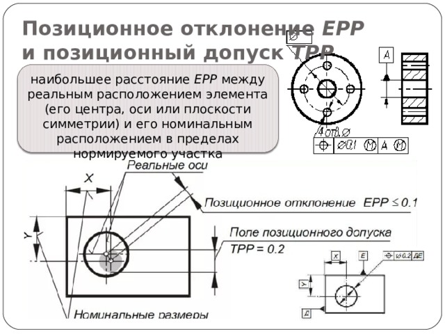Позиционное отклонение ЕРР  и позиционный допуск ТРР наибольшее расстояние ЕРР между реальным расположением элемента (его центра, оси или плоскости симметрии) и его номинальным расположением в пределах нормируемого участка 