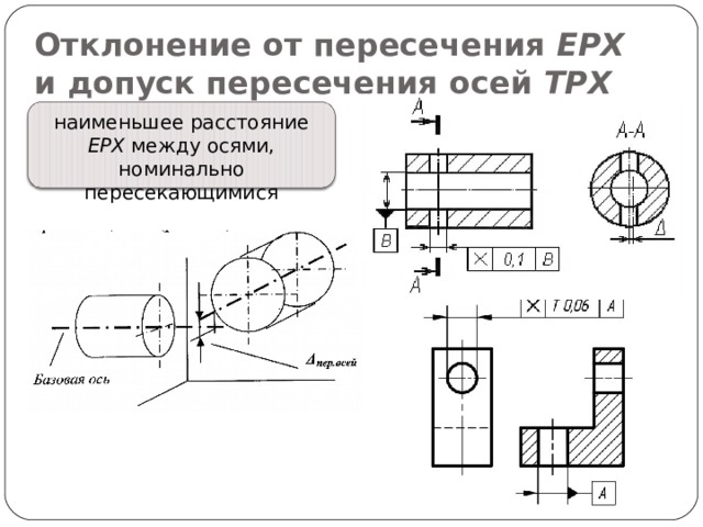Отклонение от пересечения ЕРХ  и допуск пересечения осей ТРХ наименьшее расстояние ЕРХ между осями, номинально пересекающимися 