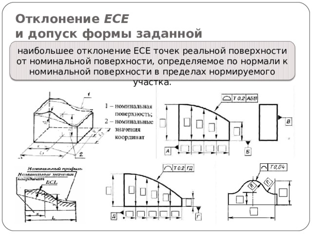 Отклонение ЕСЕ   и допуск формы заданной поверхности ТСЕ  наибольшее отклонение ЕСЕ точек реальной поверхности от номинальной поверхности, определяемое по нормали к номинальной поверхности в пределах нормируемого участка. 