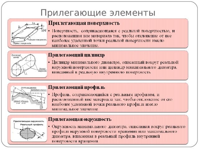 Прилегающие элементы 