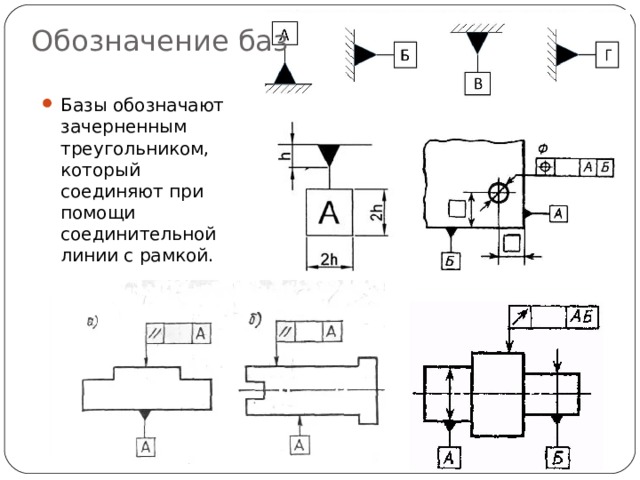 Обозначение баз Базы обозначают зачерненным треугольником, который соединяют при помощи соединительной линии с рамкой. 