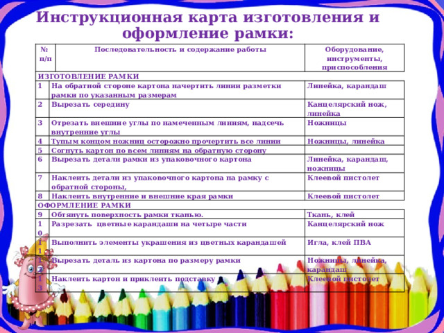 Инструкционная карта изготовления и оформление рамки: № п/п ИЗГОТОВЛЕНИЕ РАМКИ Последовательность и содержание работы 1 Оборудование, инструменты, приспособления На обратной стороне картона начертить линии разметки рамки по указанным размерам 2 3 Вырезать середину Линейка, карандаш Отрезать внешние углы по намеченным линиям, надсечь внутренние углы 4 Тупым концом ножниц осторожно прочертить все линии Канцелярский нож, линейка 5 Ножницы 6 Согнуть картон по всем линиям на обратную сторону Ножницы, линейка 7 Вырезать детали рамки из упаковочного картона   Наклеить детали из упаковочного картона на рамку с обратной стороны, 8 Линейка, карандаш, ножницы Наклеить внутренние и внешние края рамки ОФОРМЛЕНИЕ РАМКИ 9 Клеевой пистолет Обтянуть поверхность рамки тканью. 10 Клеевой пистолет   Разрезать цветные карандаши на четыре части 11 Ткань, клей Выполнить элементы украшения из цветных карандашей 12 Канцелярский нож Вырезать деталь из картона по размеру рамки 13 Игла, клей ПВА Наклеить картон и приклеить подставку Ножницы, линейка, карандаш Клеевой пистолет   
