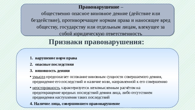 Правонарушение – общественно опасное виновное деяние (действие или бездействие), противоречащее нормам права и наносящее вред обществу, государству или отдельным лицам, влекущее за собой юридическую ответственность Признаки правонарушения: нарушение норм права опасные последствия виновность деяния умысел предполагает осознание виновным сущности совершаемого деяния, предвидение его последствий и наличие воли, направленной к его совершению неосторожность характеризуется легкомысленным расчётом на предотвращение вредных последствий деяния лица, либо отсутствием предвидения наступления таких последствий 4. Наличие лица, совершившего правонарушение 