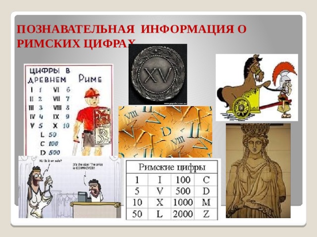 ПОЗНАВАТЕЛЬНАЯ ИНФОРМАЦИЯ О РИМСКИХ ЦИФРАХ 