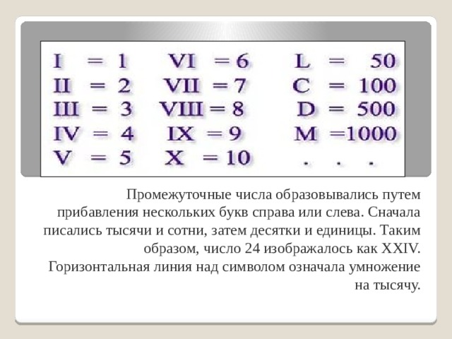   Промежуточные числа образовывались путем прибавления нескольких букв справа или слева. Сначала писались тысячи и сотни, затем десятки и единицы. Таким образом, число 24 изображалось как XXIV. Горизонтальная линия над символом означала умножение на тысячу. 