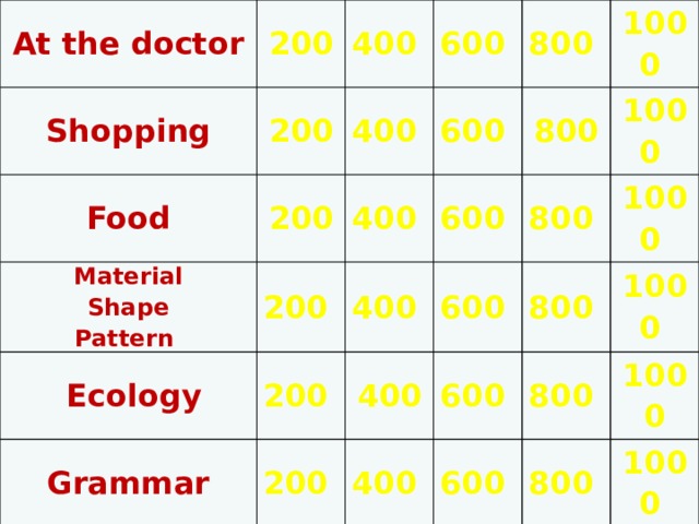 At the doctor Shopping 200 400 200 Food 200 600 400 Material  Ecology 200 400 Shape 800 600 Grammar 600 400 200 800 Pattern 1000 200 400 1000 600 800 400 800 600 1000 800 600 1000 800 1000 1000 