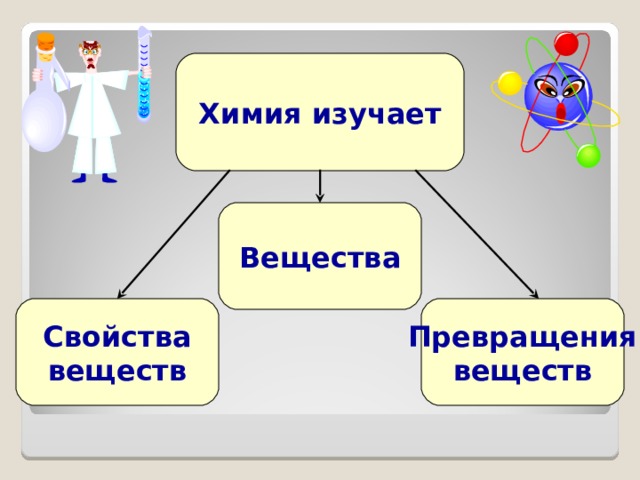 Химия изучает Вещества Свойства веществ Превращения веществ 