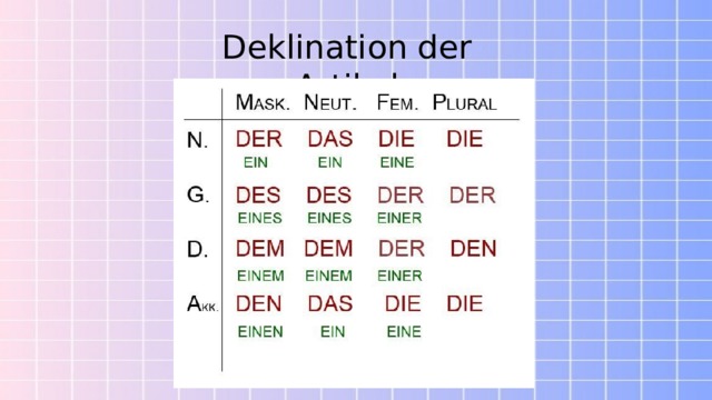 Deklination der Artikel 