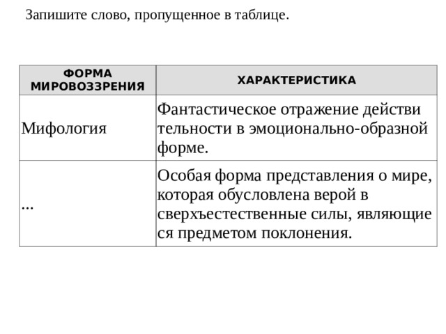 Запишите слово, про­пу­щен­ное в таблице.   ФОРМА МИРОВОЗЗРЕНИЯ ХАРАКТЕРИСТИКА Мифология Фантастическое от­ра­же­ние дей­стви­тель­но­сти в эмоционально-образной форме. ... Особая форма пред­став­ле­ния о мире, которая обусловлена верой в сверхъестественные силы, яв­ля­ю­щи­е­ся пред­ме­том поклонения. 
