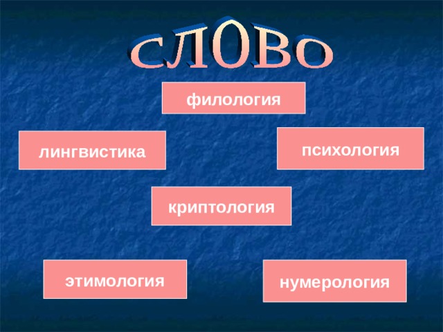 филология психология лингвистика криптология этимология нумерология 