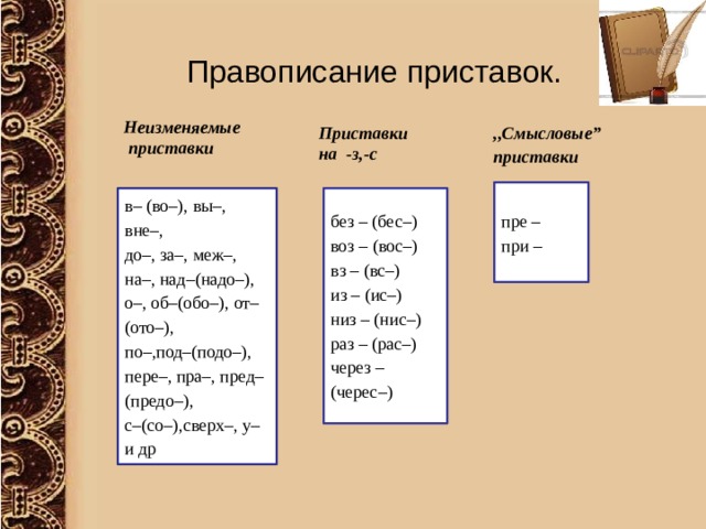 Правописание приставок. Неизменяемые  приставки ,,Смысловые” Приставки на -з,-с приставки пре – при – в– (во–), вы–, вне–, без – (бес–) воз – (вос–) до–, за–, меж–, на–, над–(надо–), о–, об–(обо–), от–(ото–), вз – (вс–) по–,под–(подо–), пере–, пра–, пред–(предо–), из – (ис–) с–(со–),сверх–, у– и др низ – (нис–) раз – (рас–) через – (черес–) 